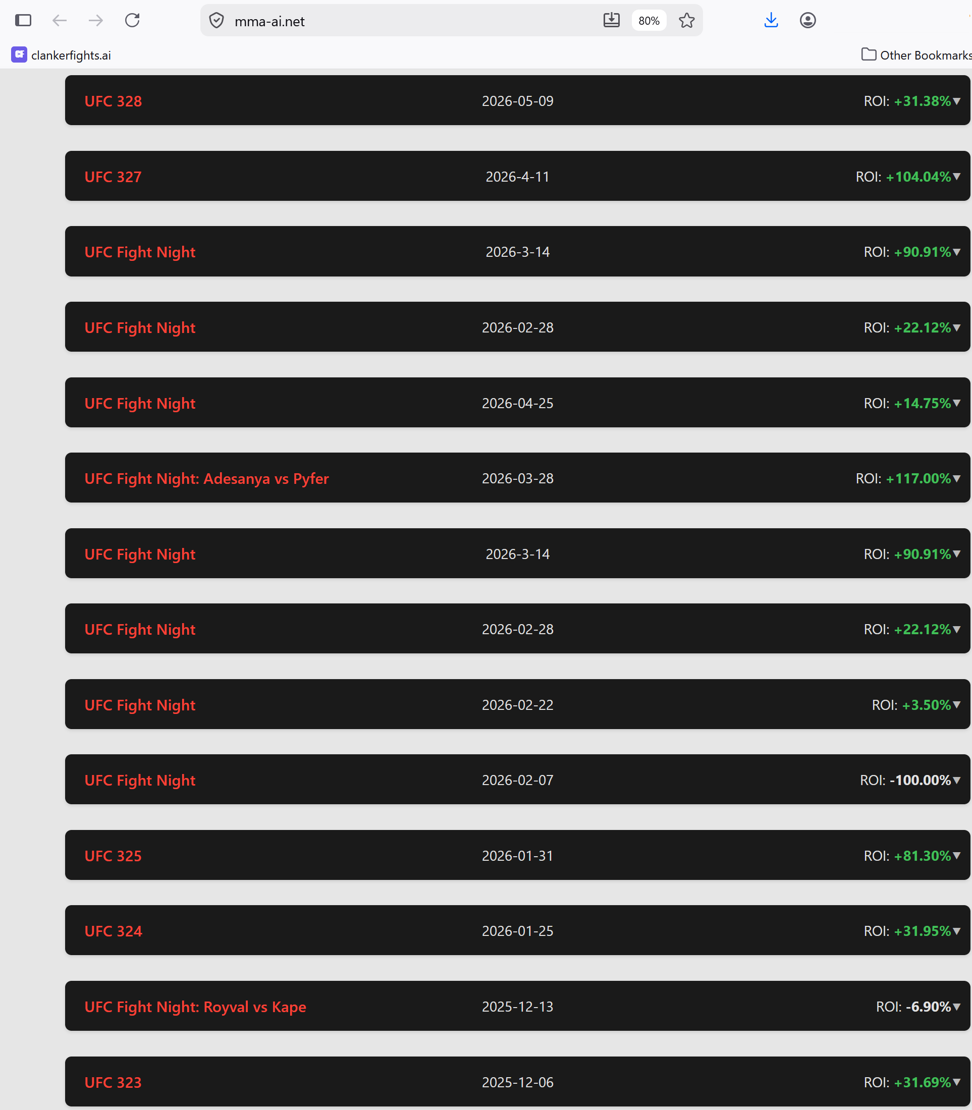 MMA-AI 2026 event ROI list showing 11 of 12 positive ROI events.